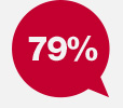 79%
